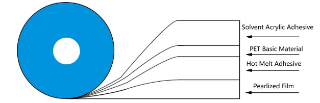स्थायी बैग सील टेप 1